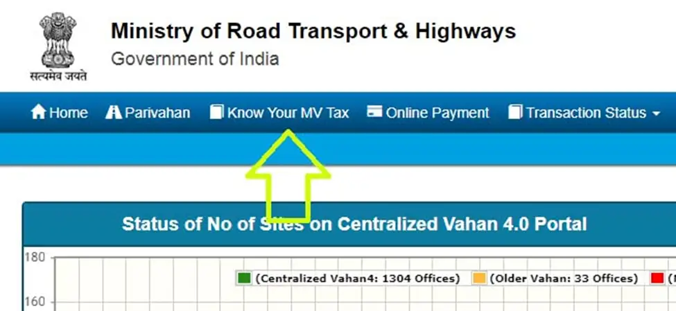 Online Vehicle Road Tax Payment in Gujarat