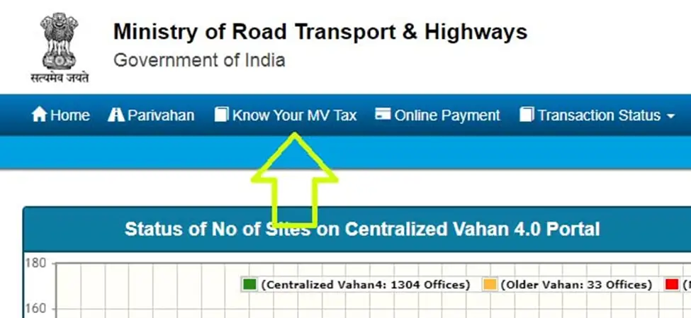 Andhra Pradesh Online Road Tax & Check post Payment