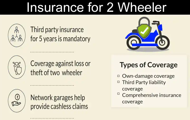 Insurances policies For 2 Wheelers In Uttara khanad