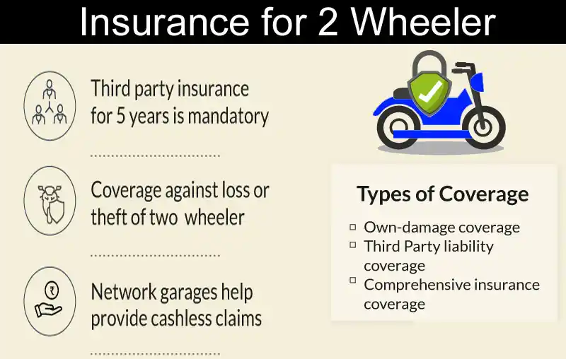 Best Insurances policies For 2 Wheelers In Madhya Pradesh